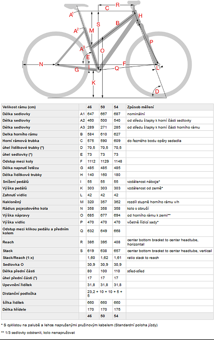 bosch ebikes